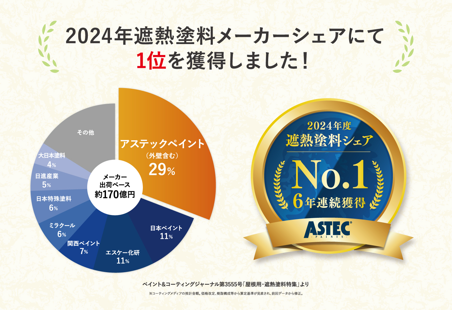 住宅外壁の遮熱塗料市場創出 アステックペイント